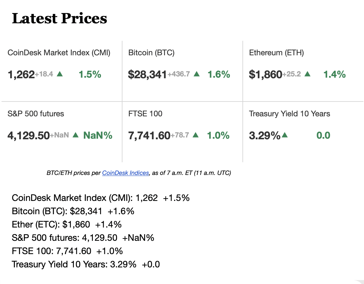 CoinDesk - Unknown