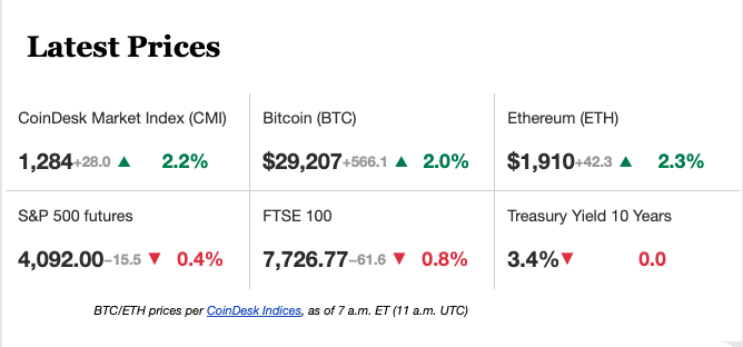 CoinDesk - Unknown