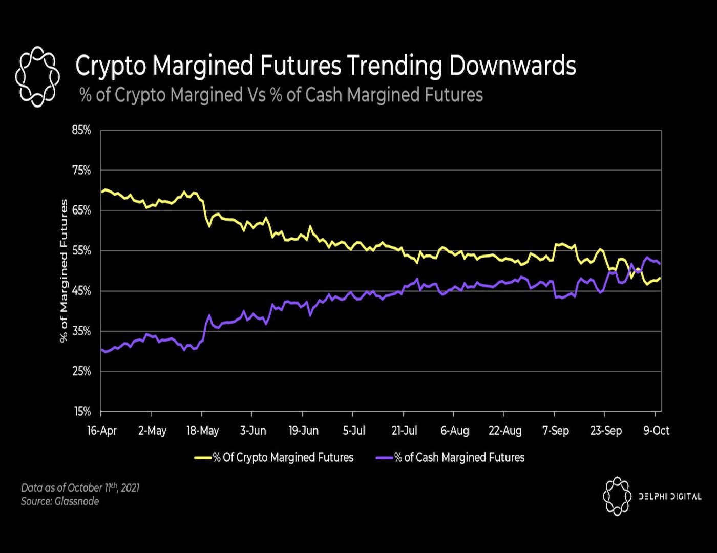 cme bitcoin margin rates