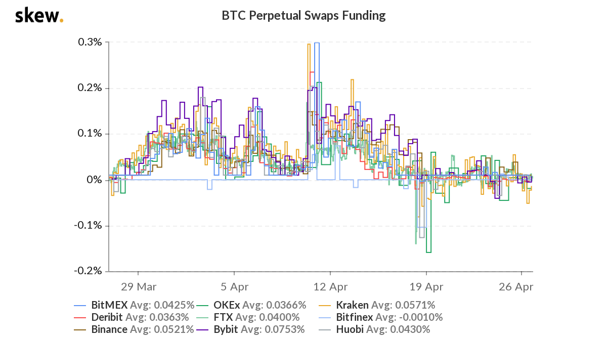 CoinDesk - Unknown