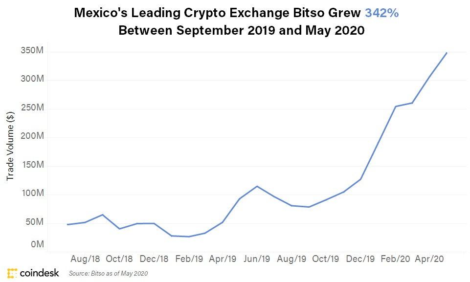 mexican cryptocurrency exchange