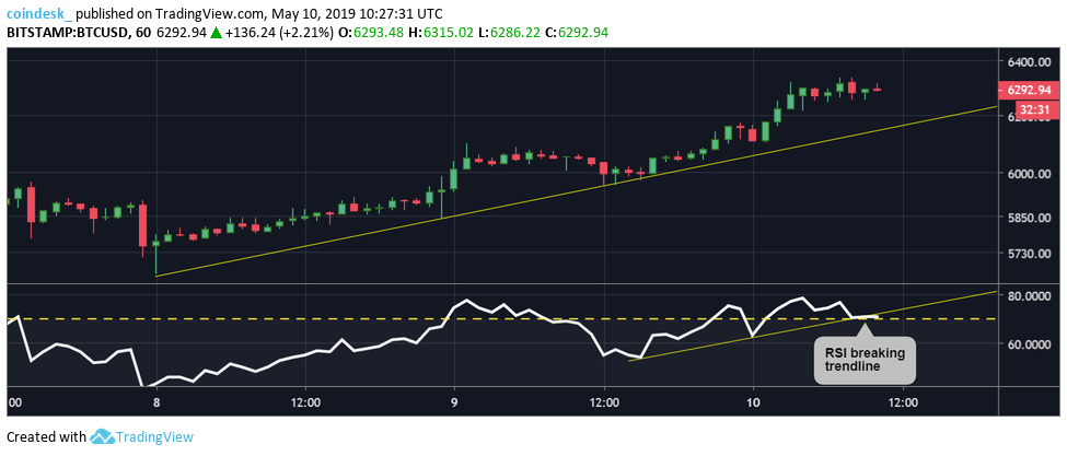 CoinDesk - Unknown