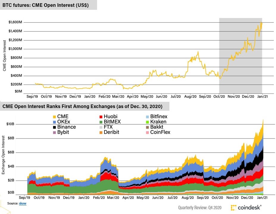 CoinDesk - Unknown