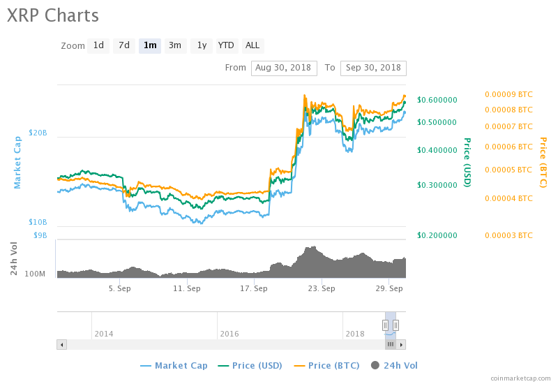 CoinDesk - Unknown