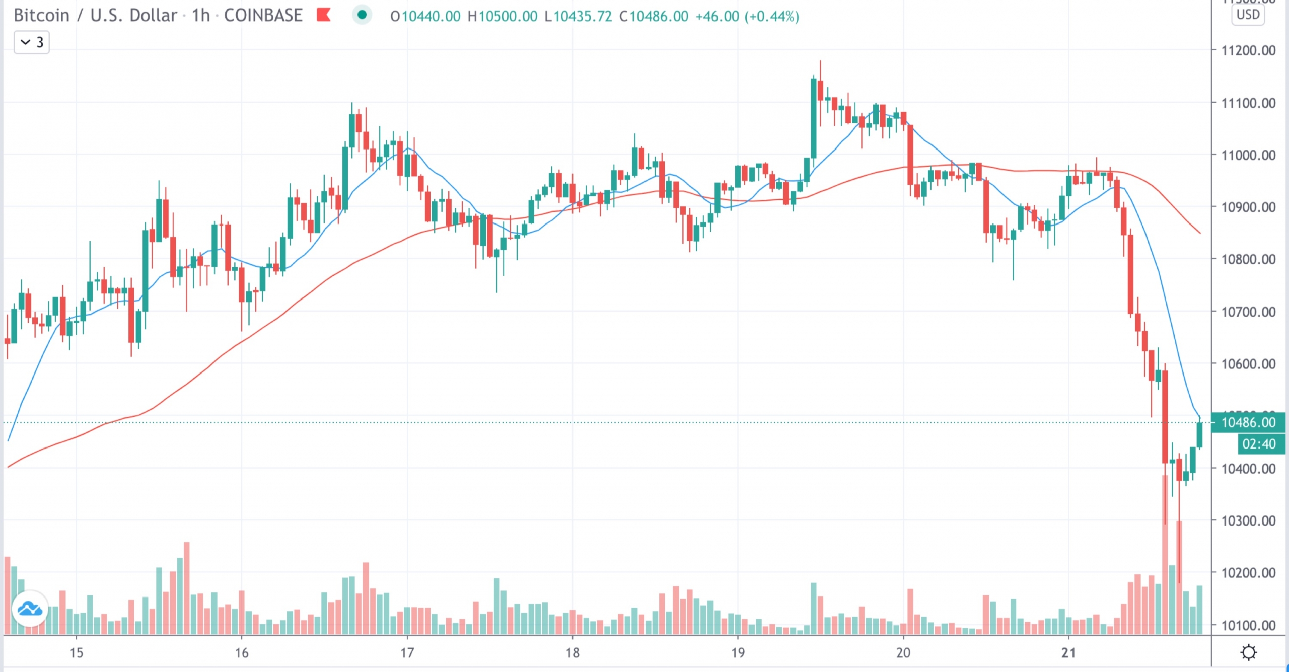 CoinDesk - Unknown