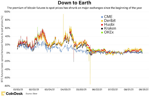 CoinDesk - Unknown