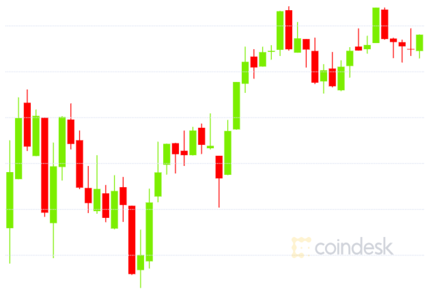 https://cloudfront-us-east-1.images.arcpublishing.com/coindesk/YLECZD767JF27EZZVTFP3PM7XE.png