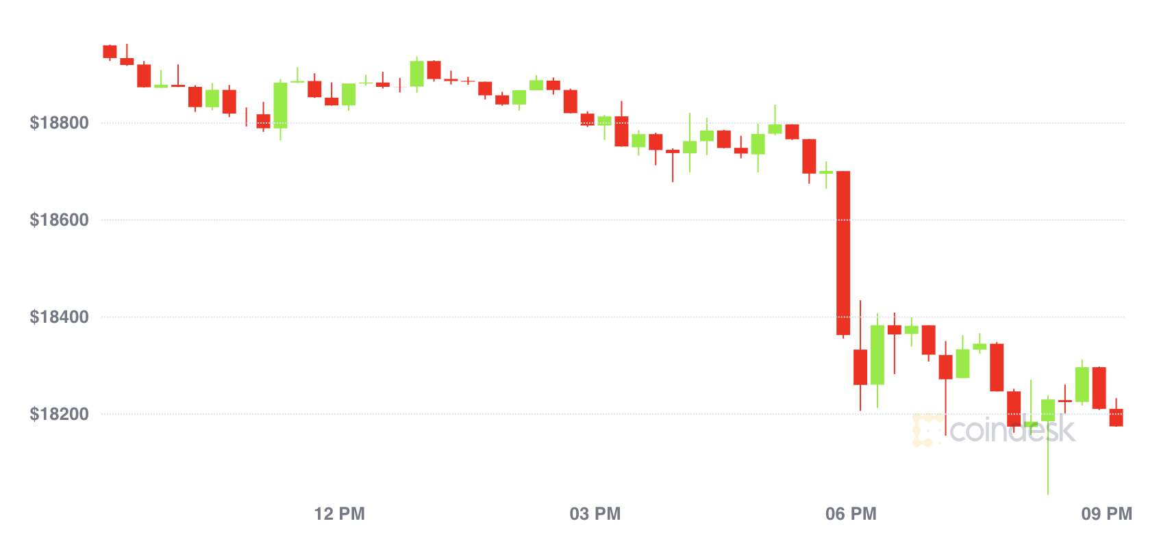 Why bitcoin price drop bitcoin symbol