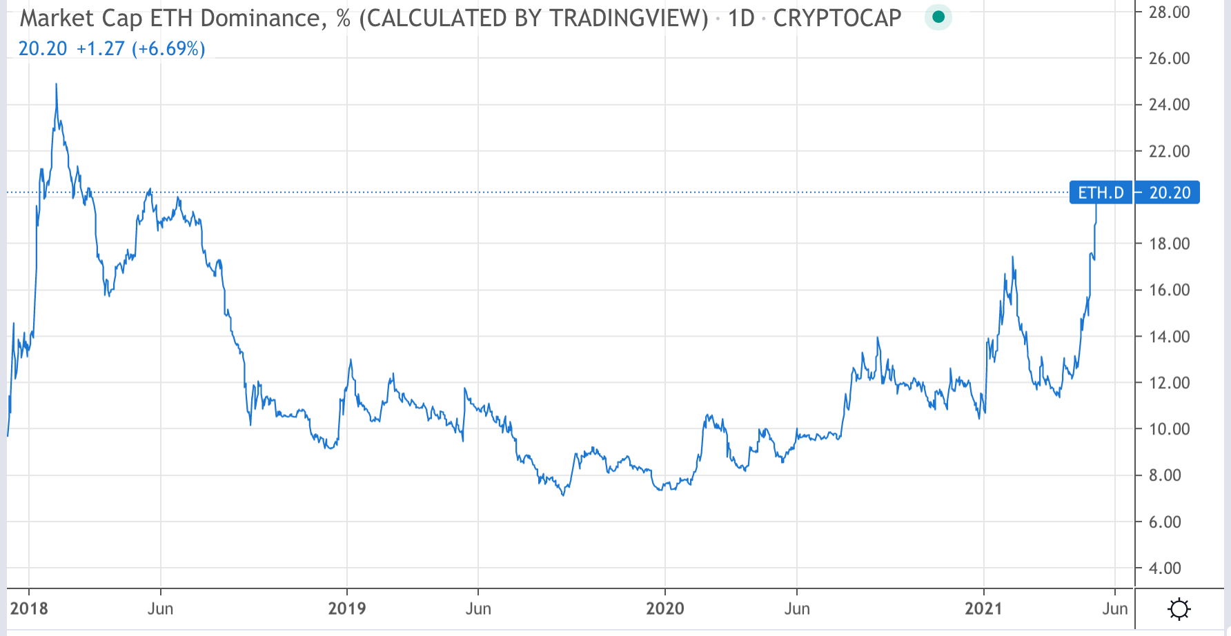 CoinDesk - Unknown