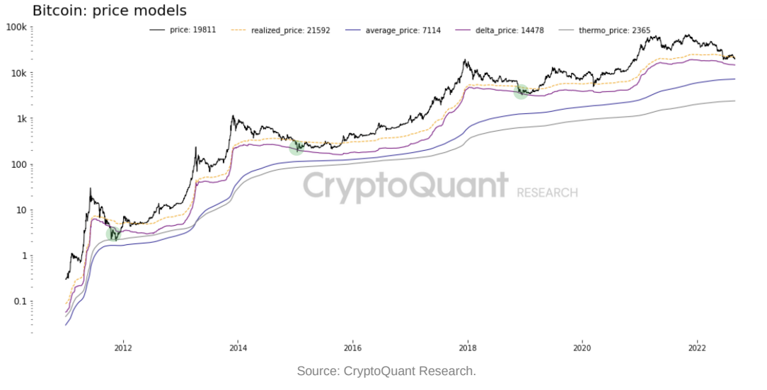 CoinDesk - Desconhecido