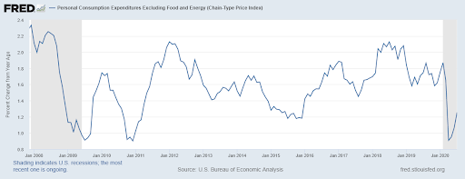 Frances Coppola: Mr. Powell, If You Want Higher Inflation, Give People ...