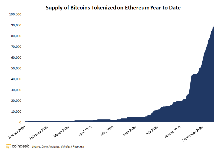 total bitcoin supply