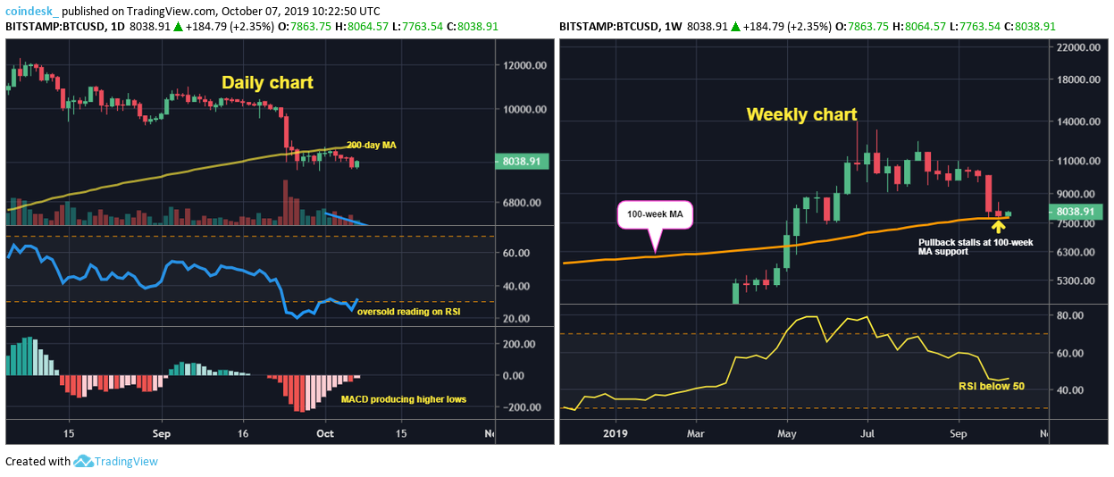 CoinDesk - Unknown