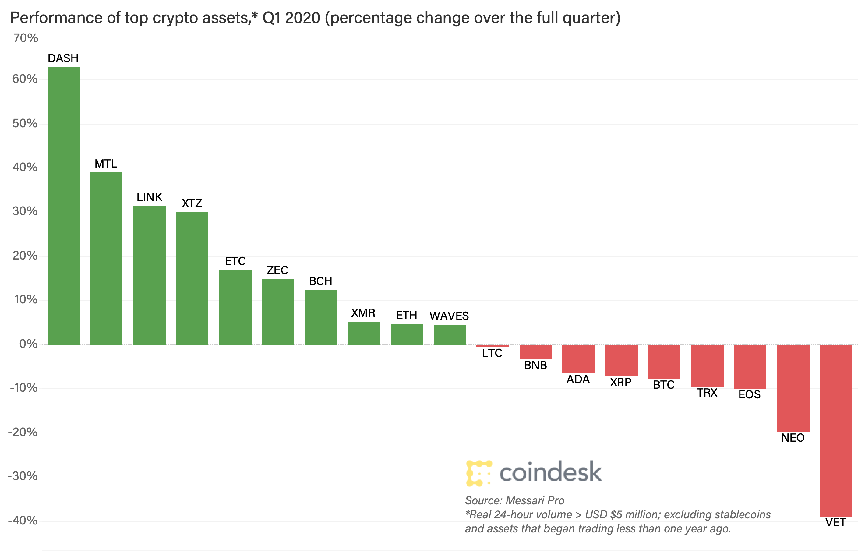Crypto priecs jak sprzedac bitcoin