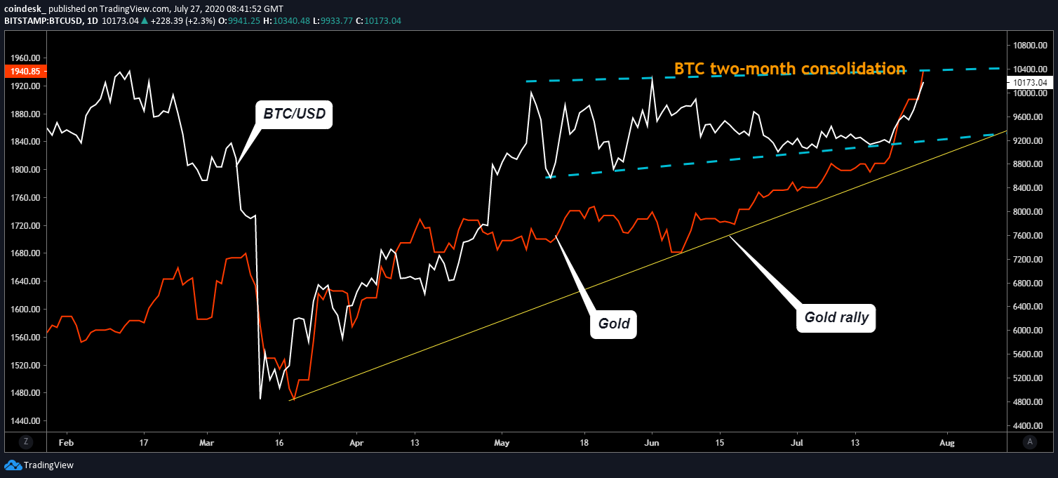 CoinDesk - Unknown