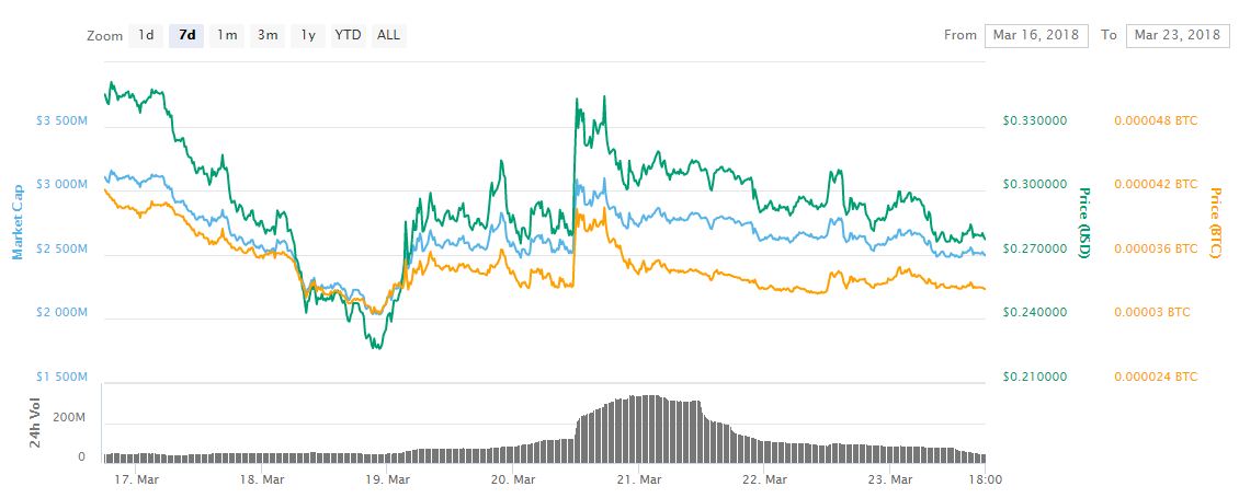 CoinDesk - Unknown