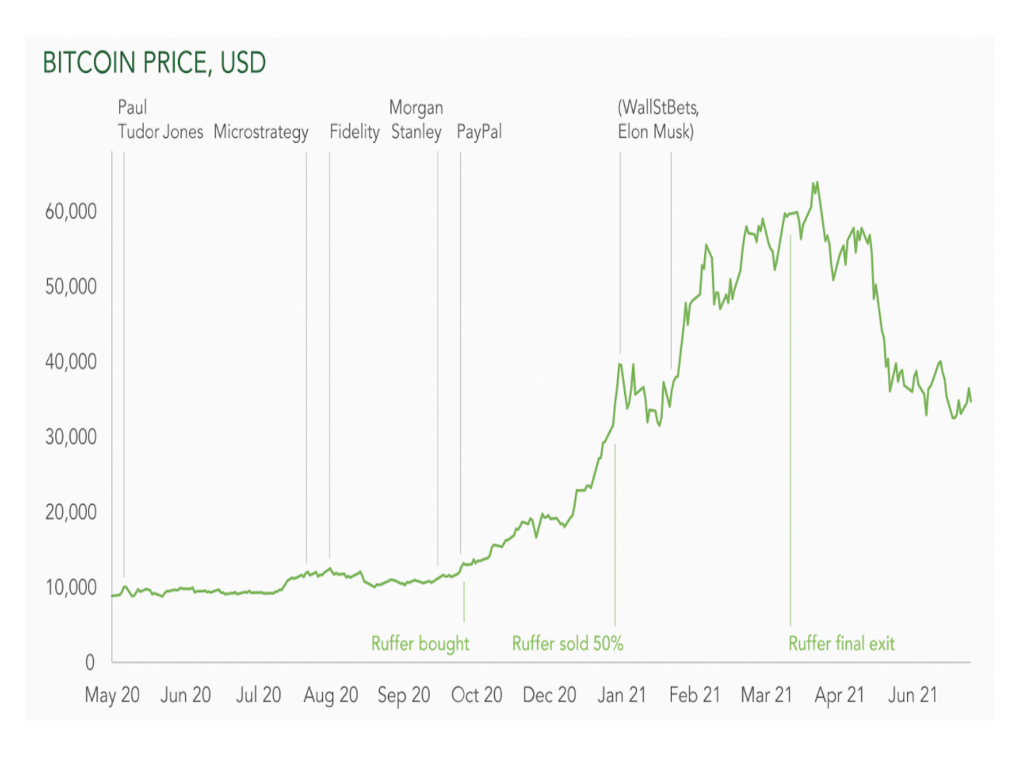 Cryptocurrency overview price bitcoin blockchain download zip