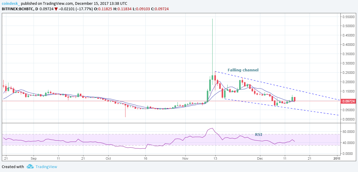 CoinDesk - Unknown