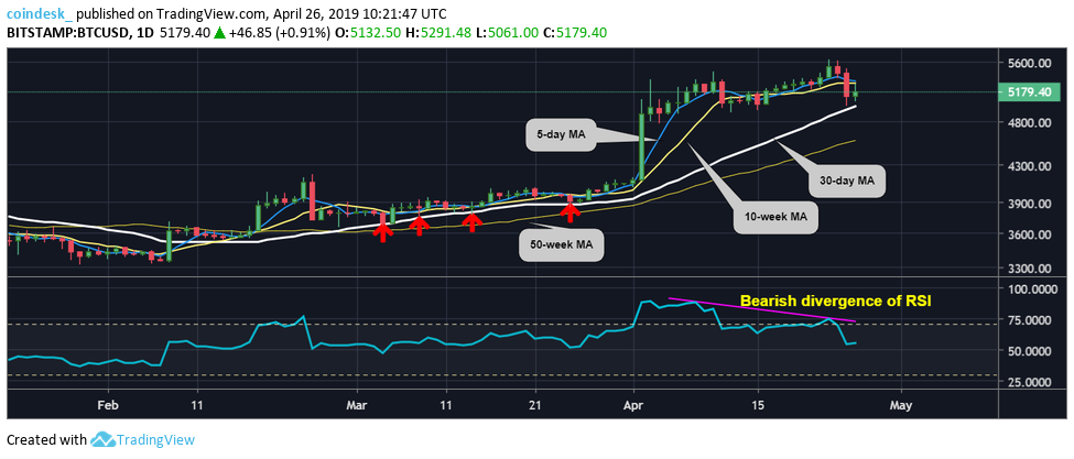 CoinDesk - Unknown