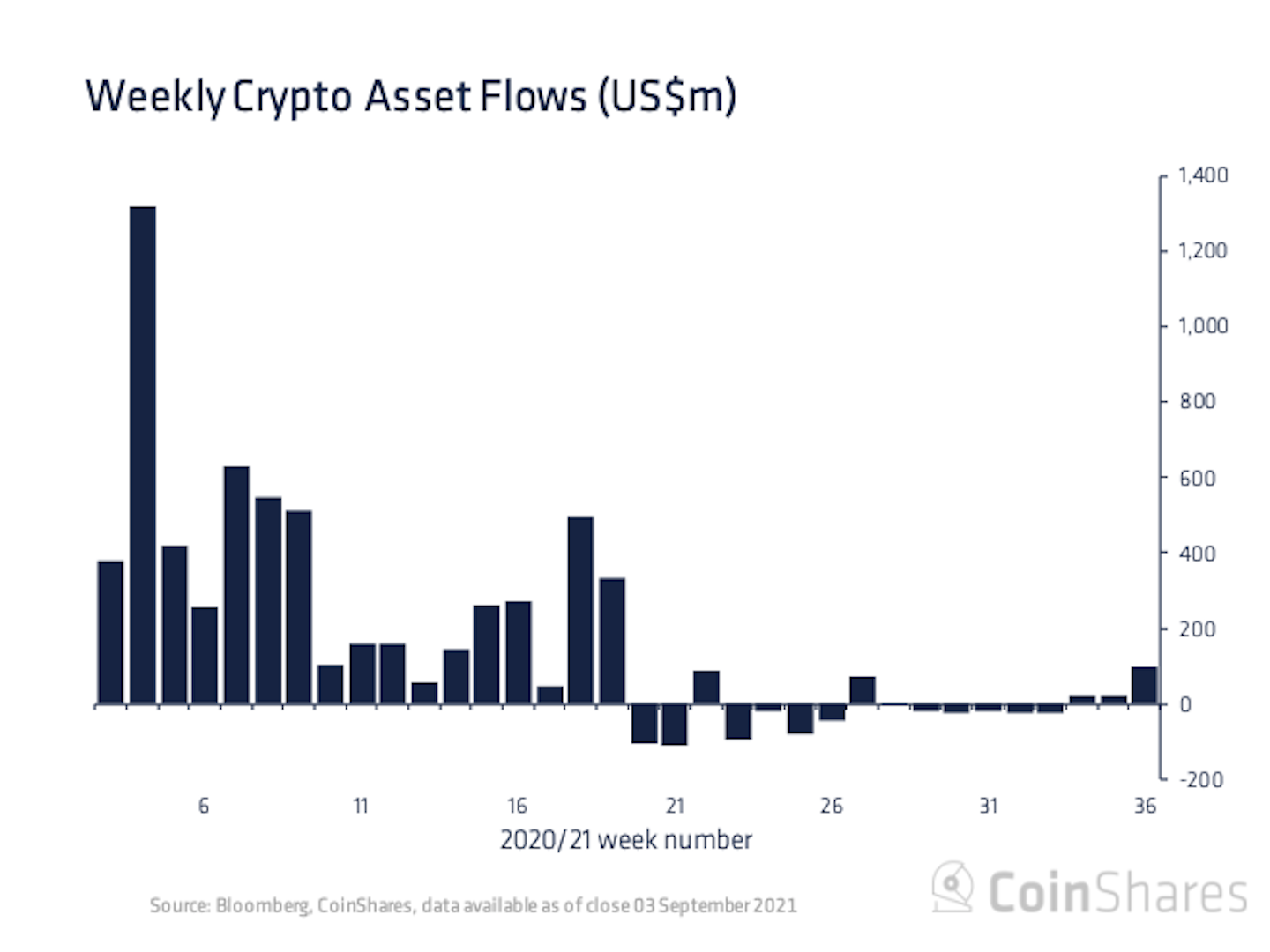 CoinDesk - Unknown