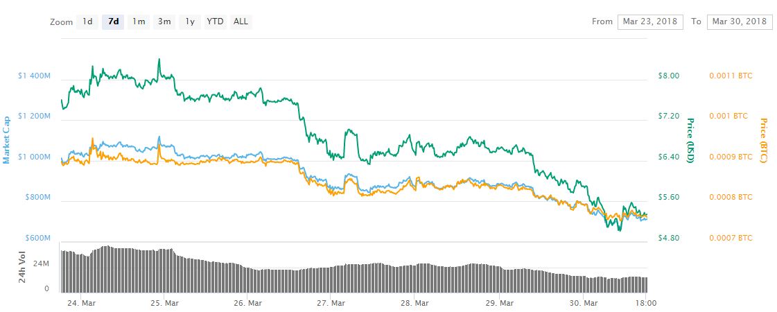 CoinDesk - Unknown