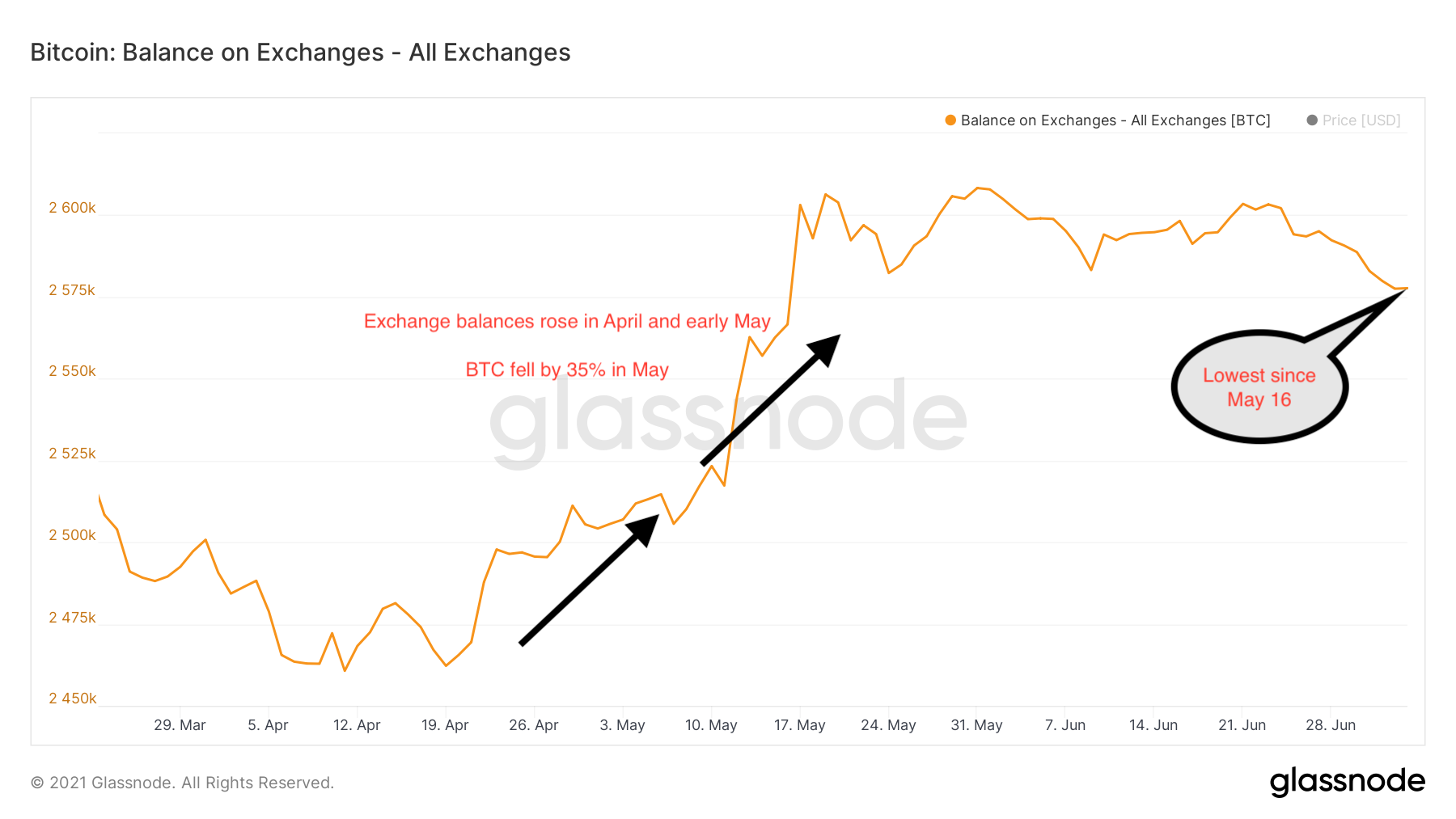 https://cloudfront-us-east-1.images.arcpublishing.com/coindesk/ZLKNPYSJXBDGFHV35NKG3XMGTA.png