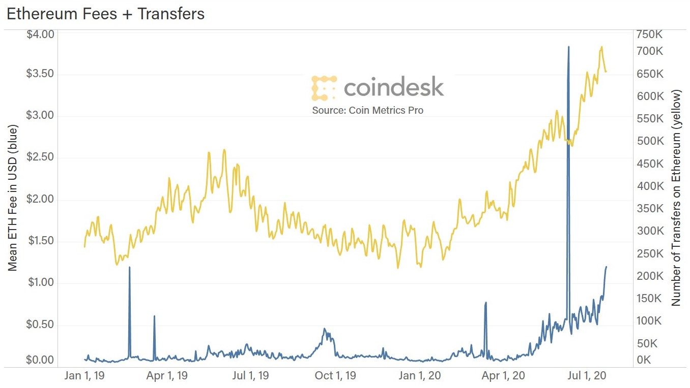 CoinDesk - Unknown