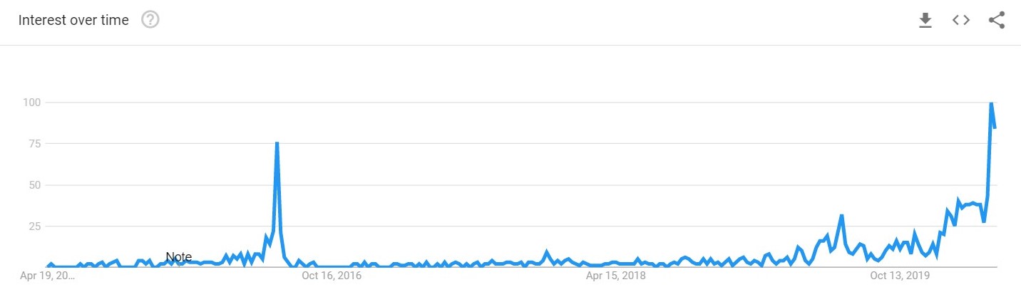 CoinDesk - Unknown