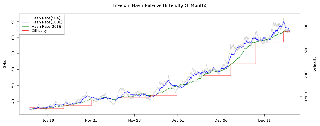 litecoin hash 1 month