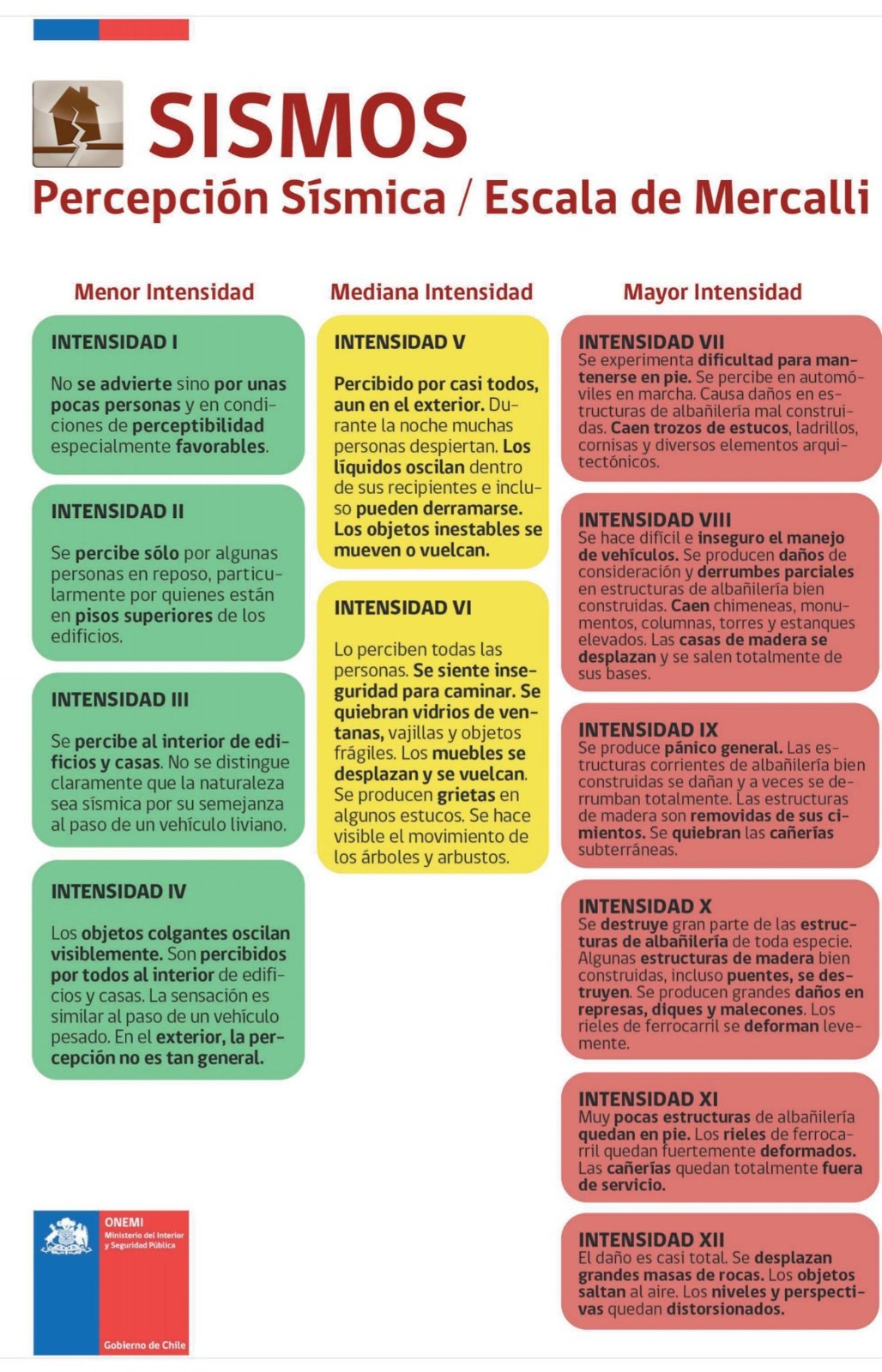 Como mide la intensidad de un sismo