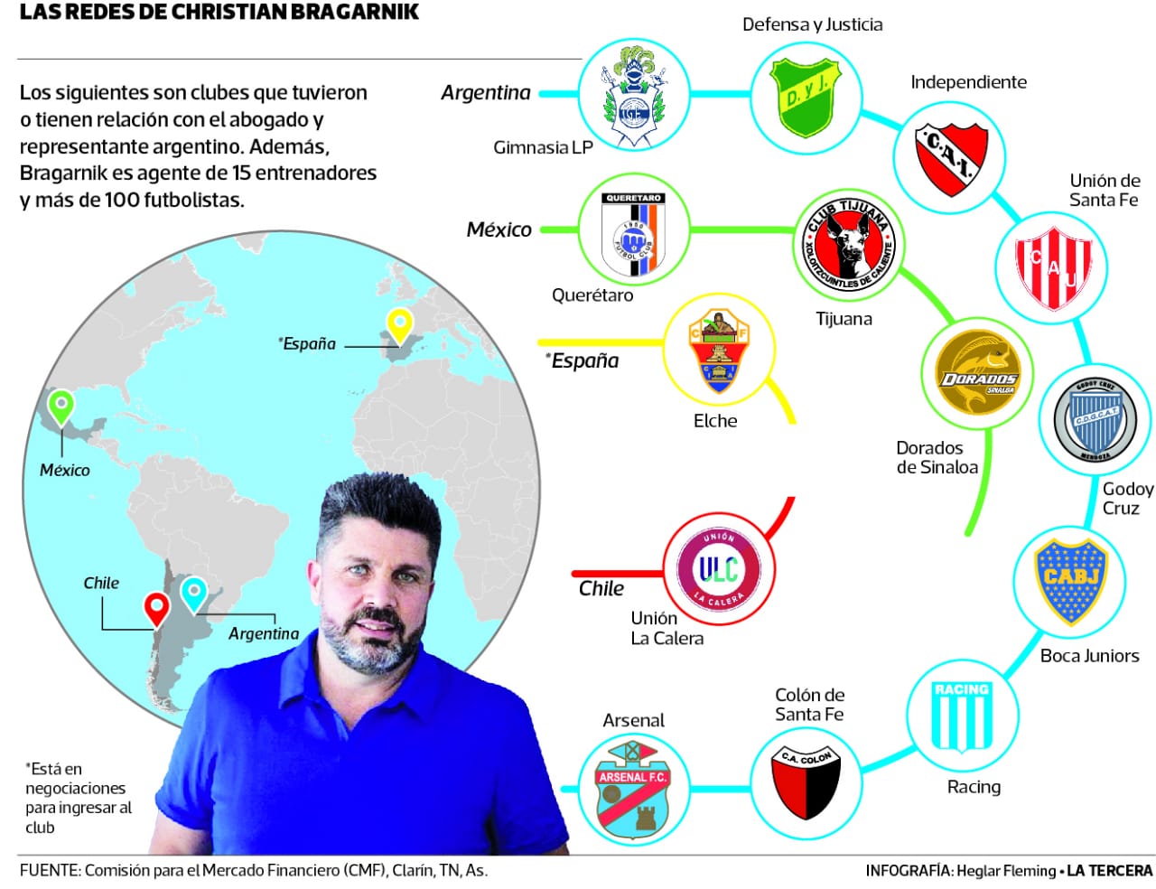 ¿Qué clubes tiene Bragarnik