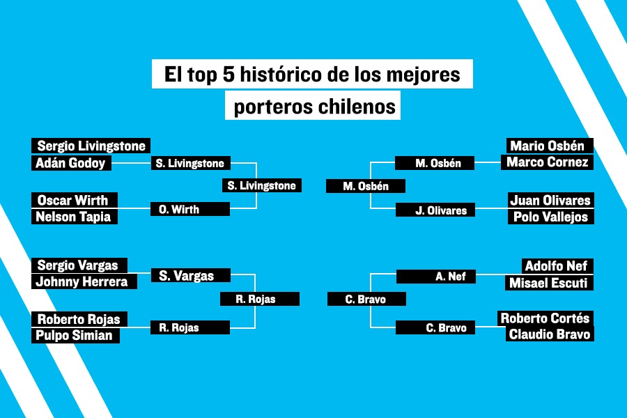 Cuadro final encuesta arqueros