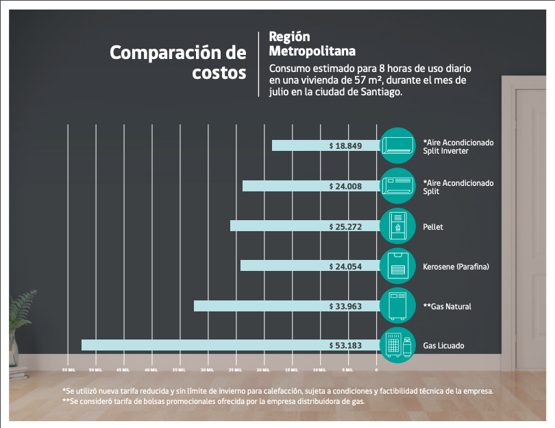Cuáles son las mejores estufas eléctricas de bajo consumo en Chile - Trato