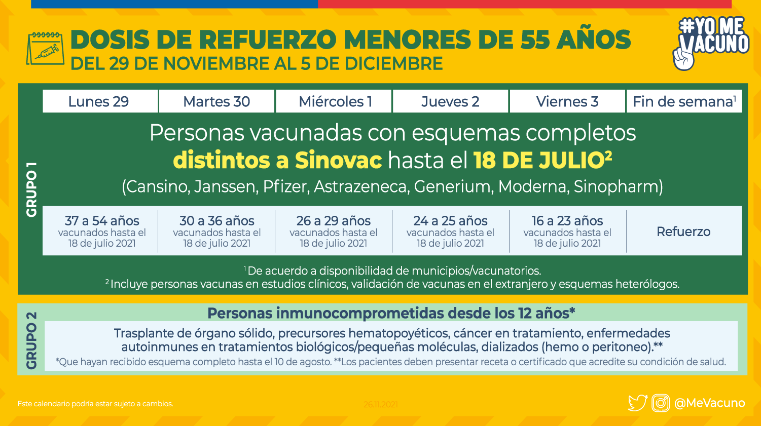 Cuándo me toca la dosis de refuerzo?: revisa el calendario de vacunación  para la semana del 29 de noviembre - La Tercera