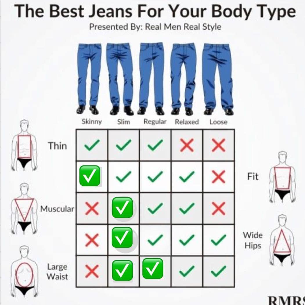 Hombres: guía para elegir el modelo y estilo de jeans más apropiado a tu  cuerpo - La Tercera