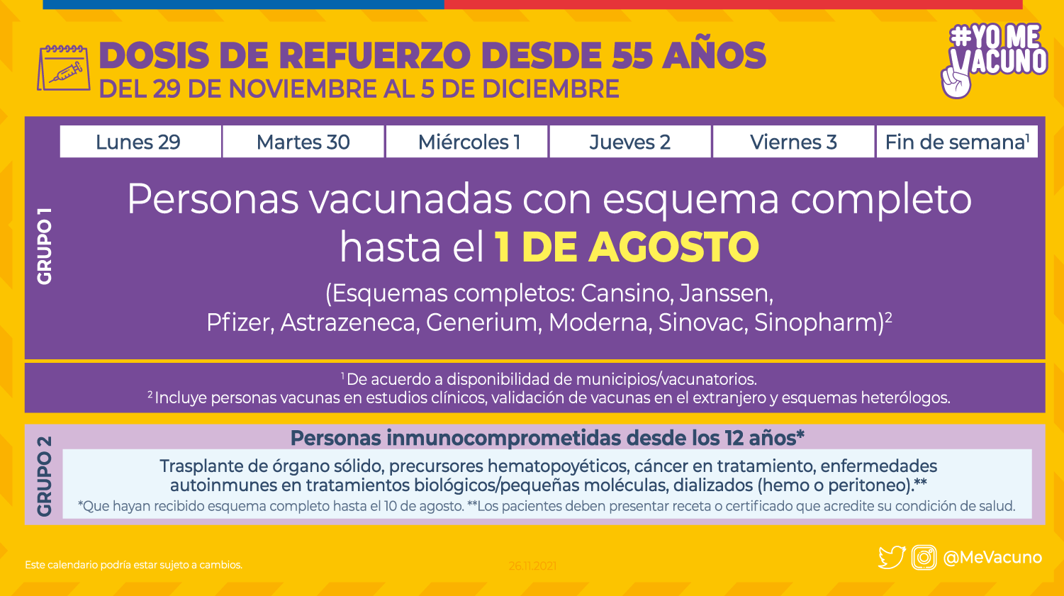 Cuándo me toca la dosis de refuerzo?: revisa el calendario de vacunación  para la semana del 29 de noviembre - La Tercera