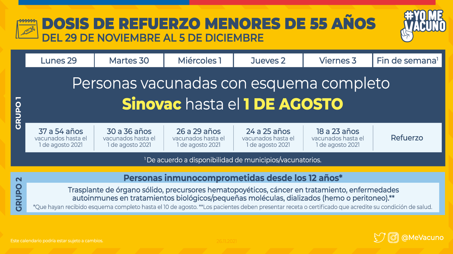 Cuándo me toca la dosis de refuerzo?: revisa el calendario de vacunación  para la semana del 29 de noviembre - La Tercera