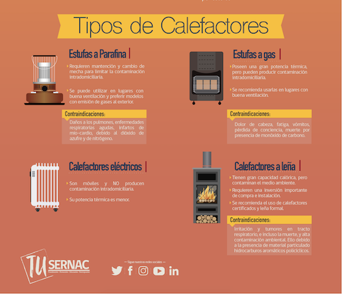 Todo sobre #calefacción: consejos y características de las #estufas de # parafina 