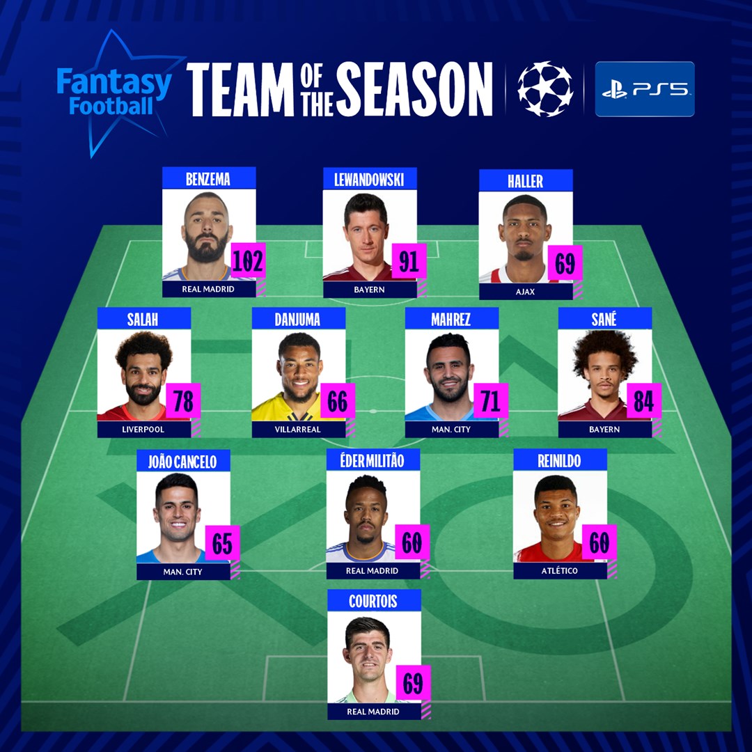 Equipo ideal de la Champions League 2022. Imagen: UEFA.