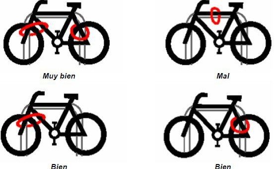 Cómo elegir un candado o cerradura para la bicicleta de forma