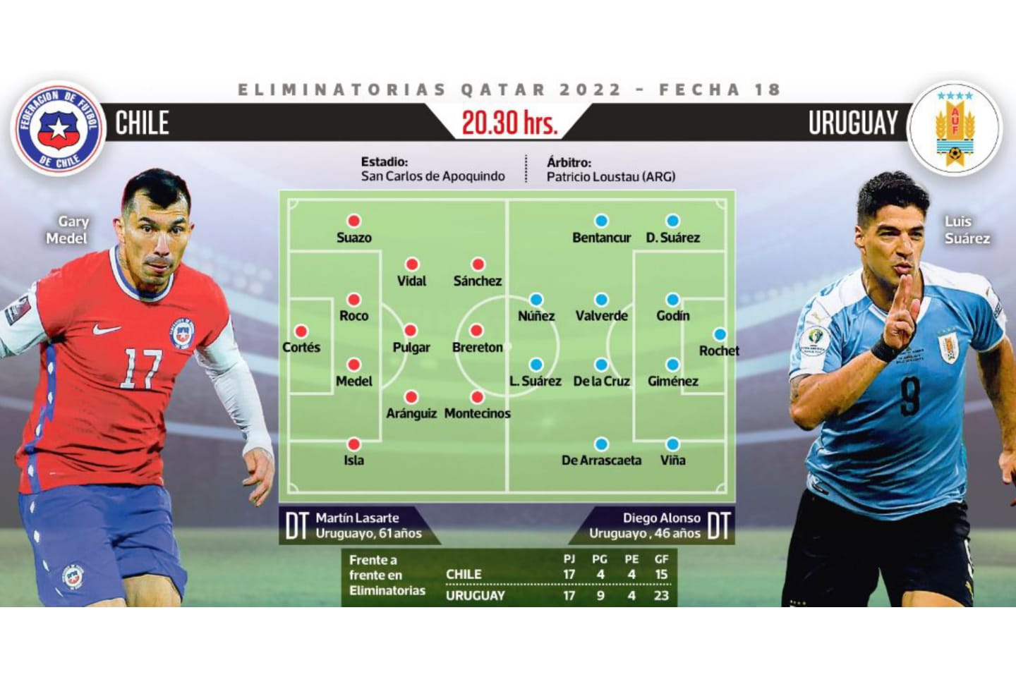 ¿Quién gana Chile o Uruguay 2022