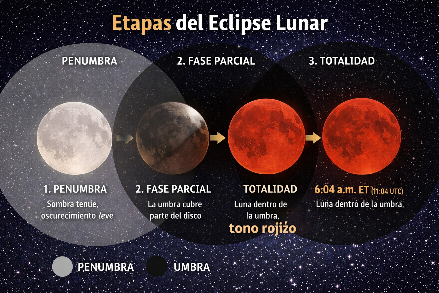 Llega la 'luna de sangre' este 3 de marzo: ¿se verá en Panamá