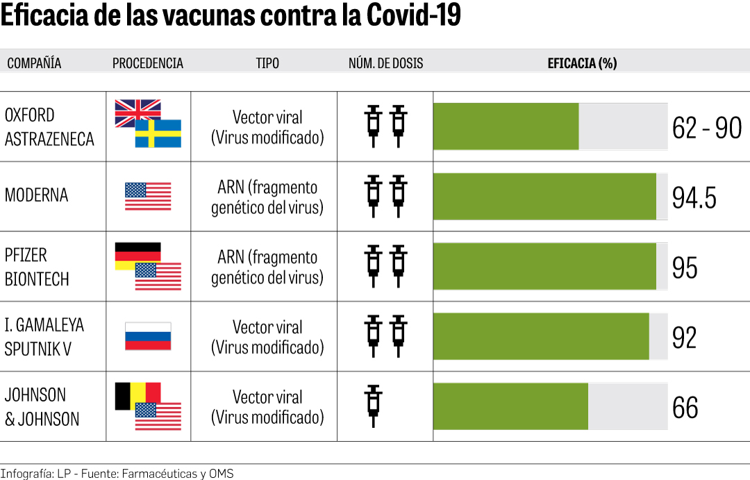 Como Se Define La Eficacia Y La Efectividad De Las Vacunas La Prensa Panama