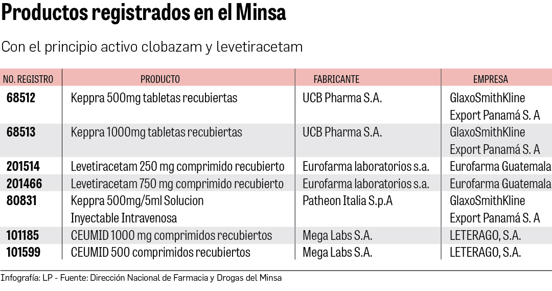 FDA advierte sobre reacción 'potencialmente letal' de dos fármacos para la  epilepsia