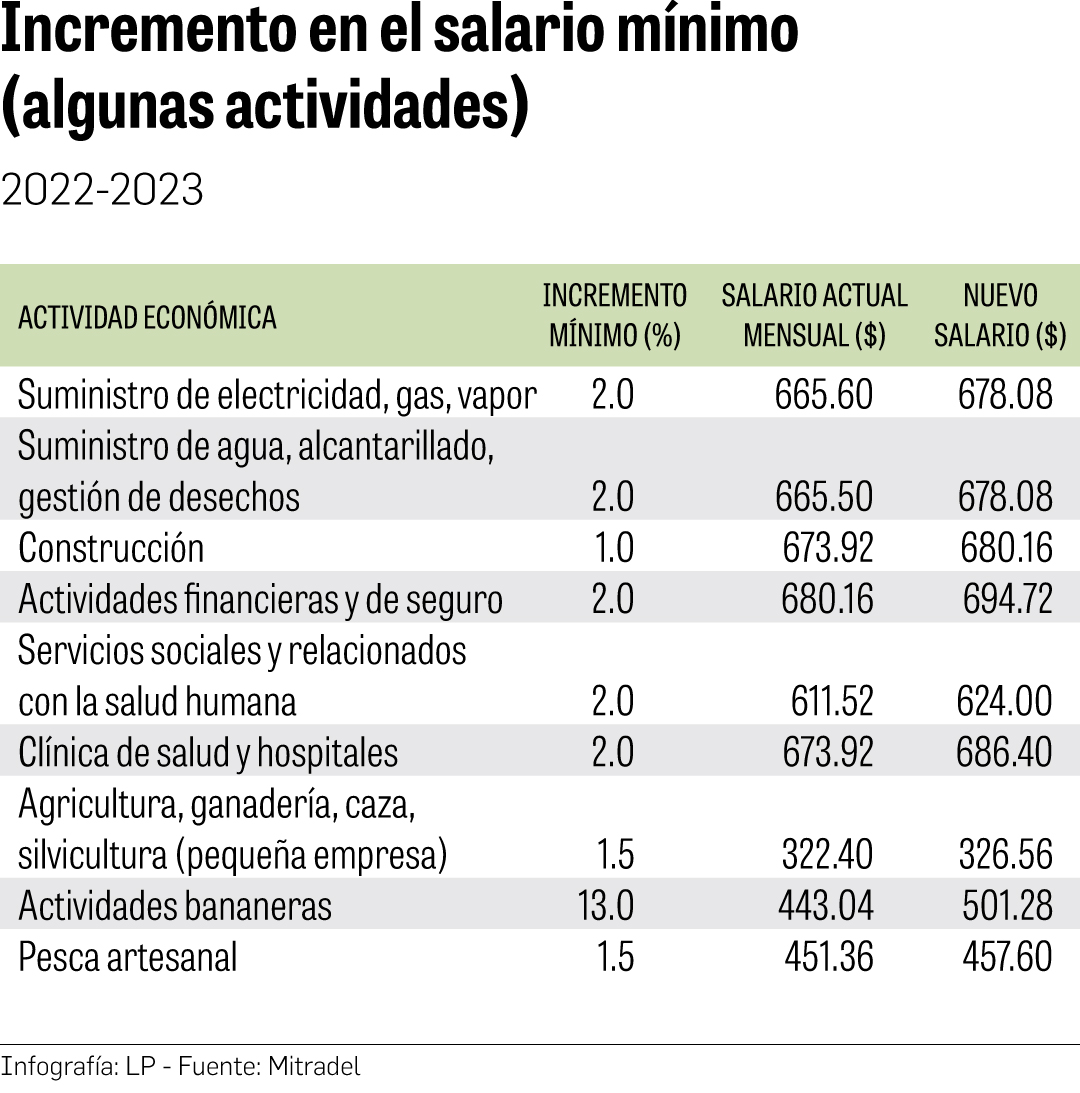 Sueldo Minimo En Panama 2023 2024 Company Salaries