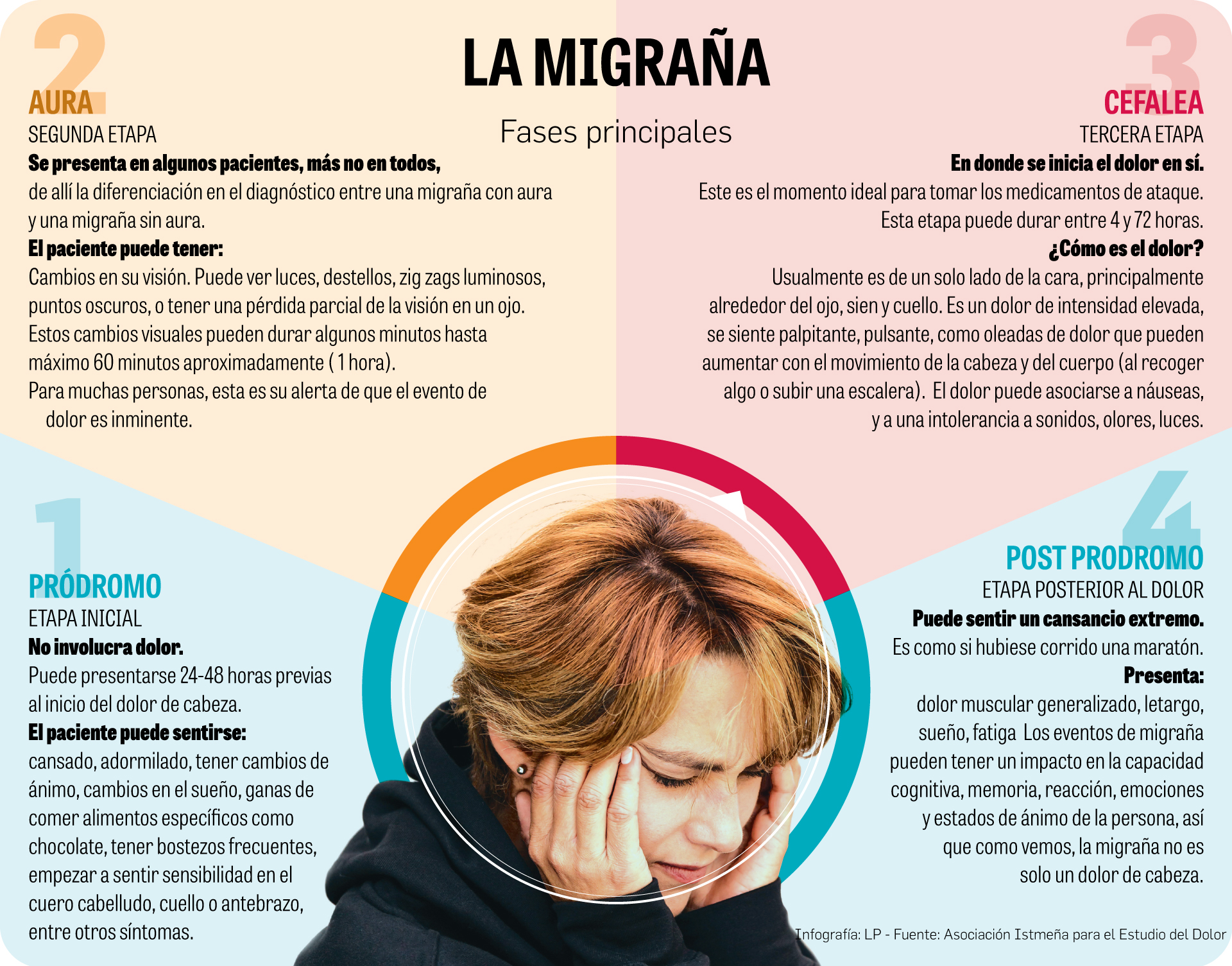 Por qué regular la venta de los fármacos contra la migraña a partir de  abril de 2023? | La Prensa Panamá