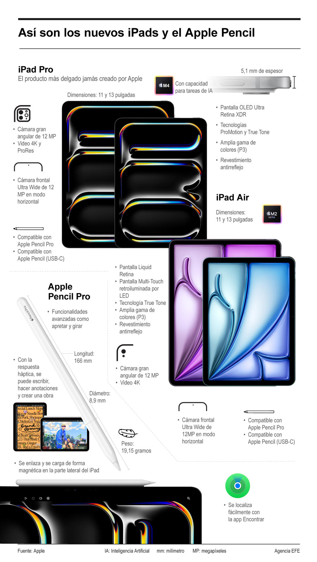 Así son los nuevos iPads y el Apple Pencil Pro | La Prensa Panamá