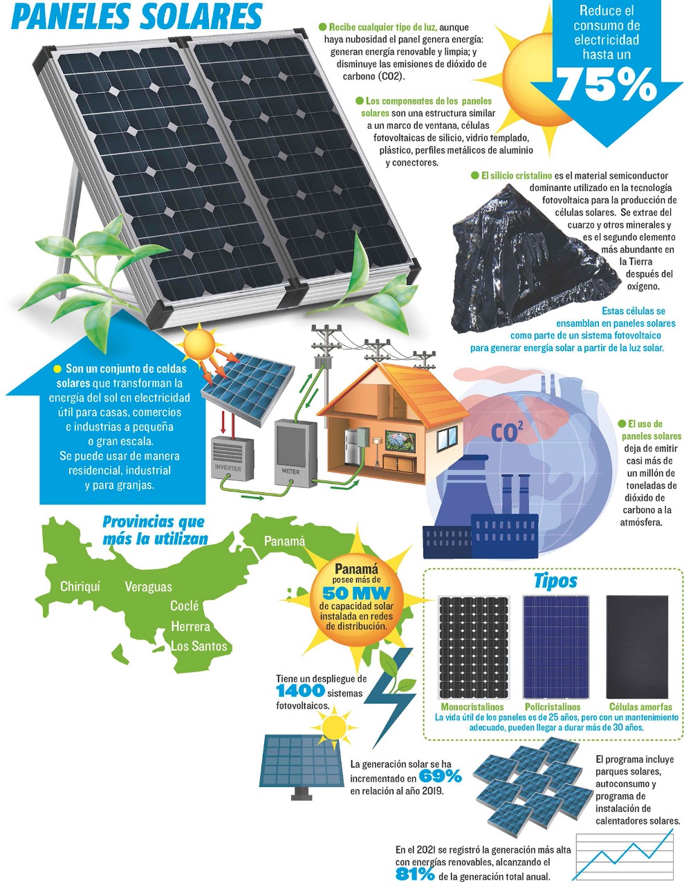 ▷ Tipos de energía solar【2021】