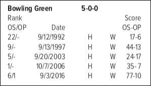 Some historical series perspective for the Buckeyes