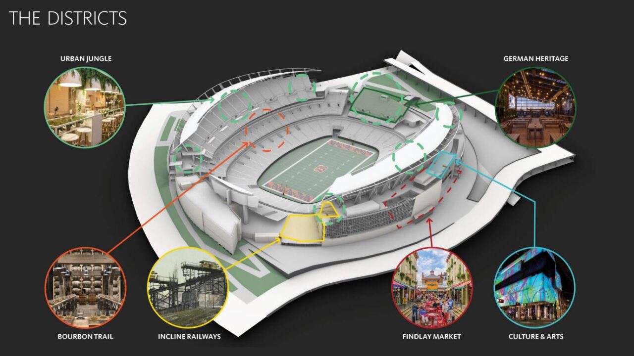 Step Inside: Paycor Stadium - Home of the Cincinnati Bengals